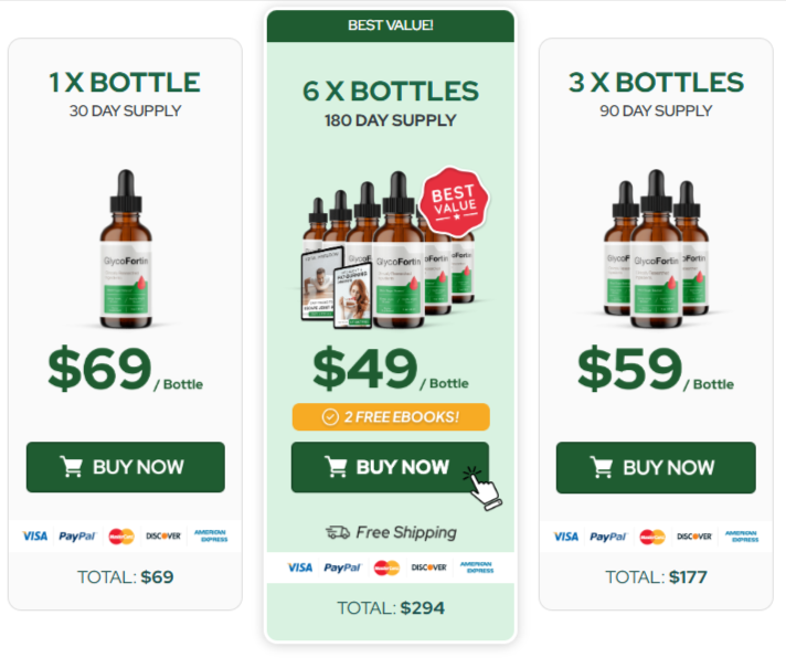 Glycofortin Pricing
