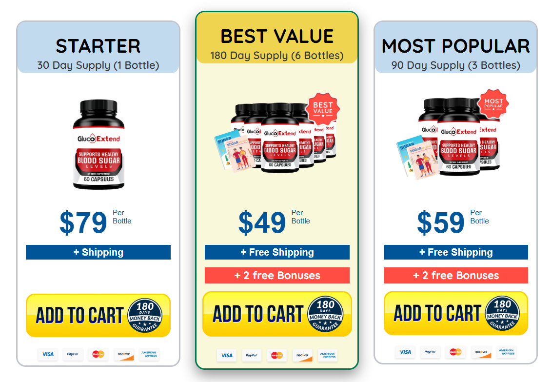 Gluco-Extend-Pricing-Details