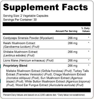 Menovelle Supplement