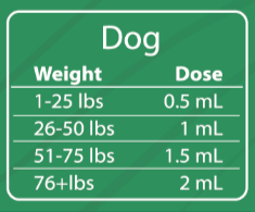 PawBiotix-Dosage Chart